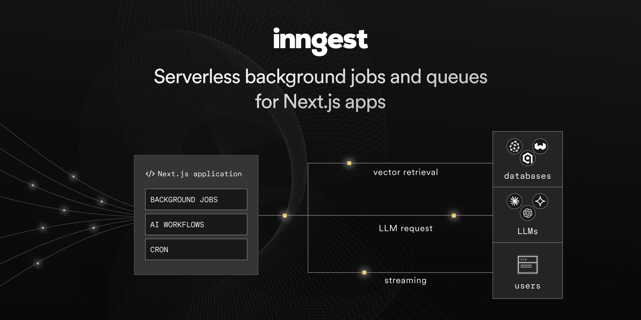 Inngest