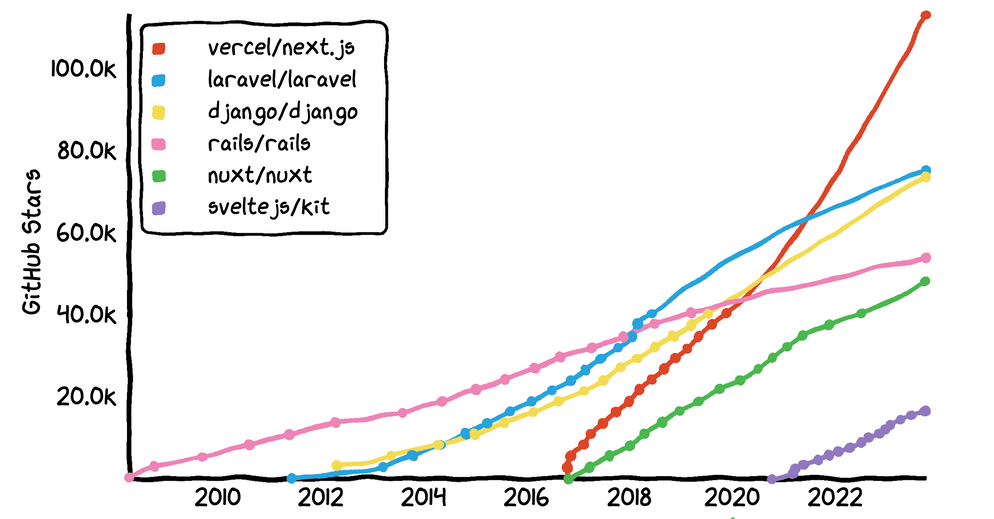 Why Next.js