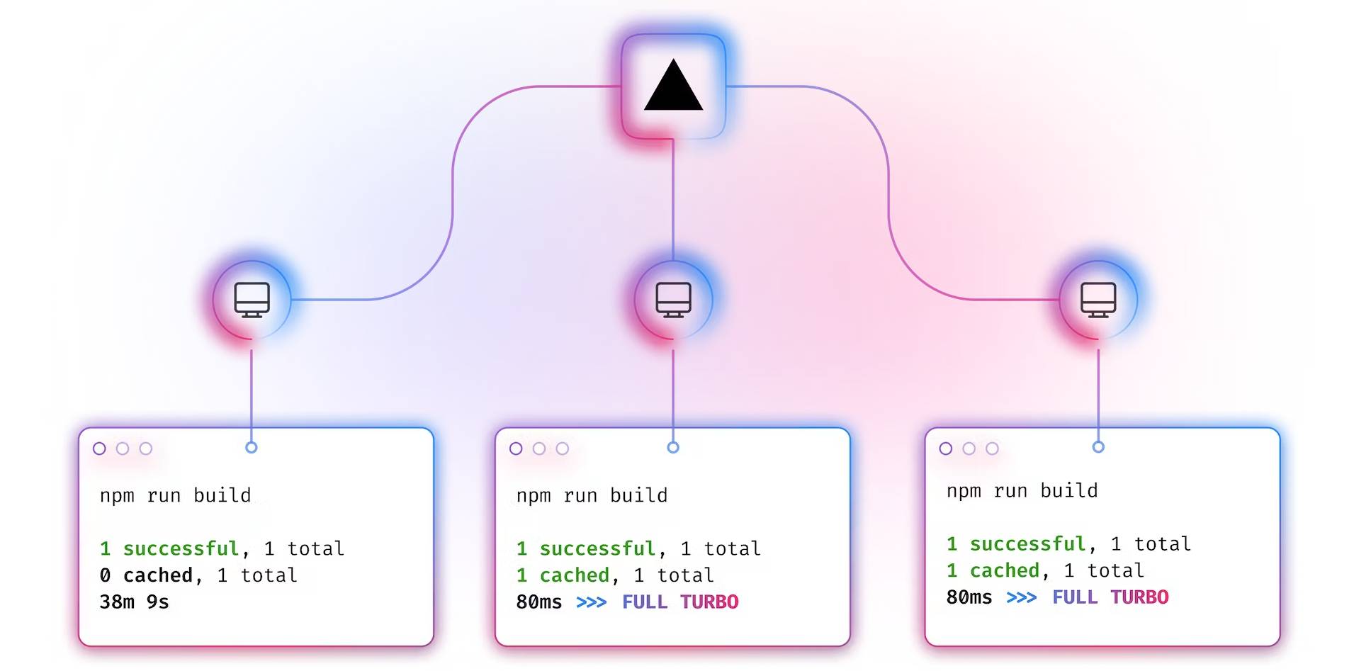 How to scale a large codebase