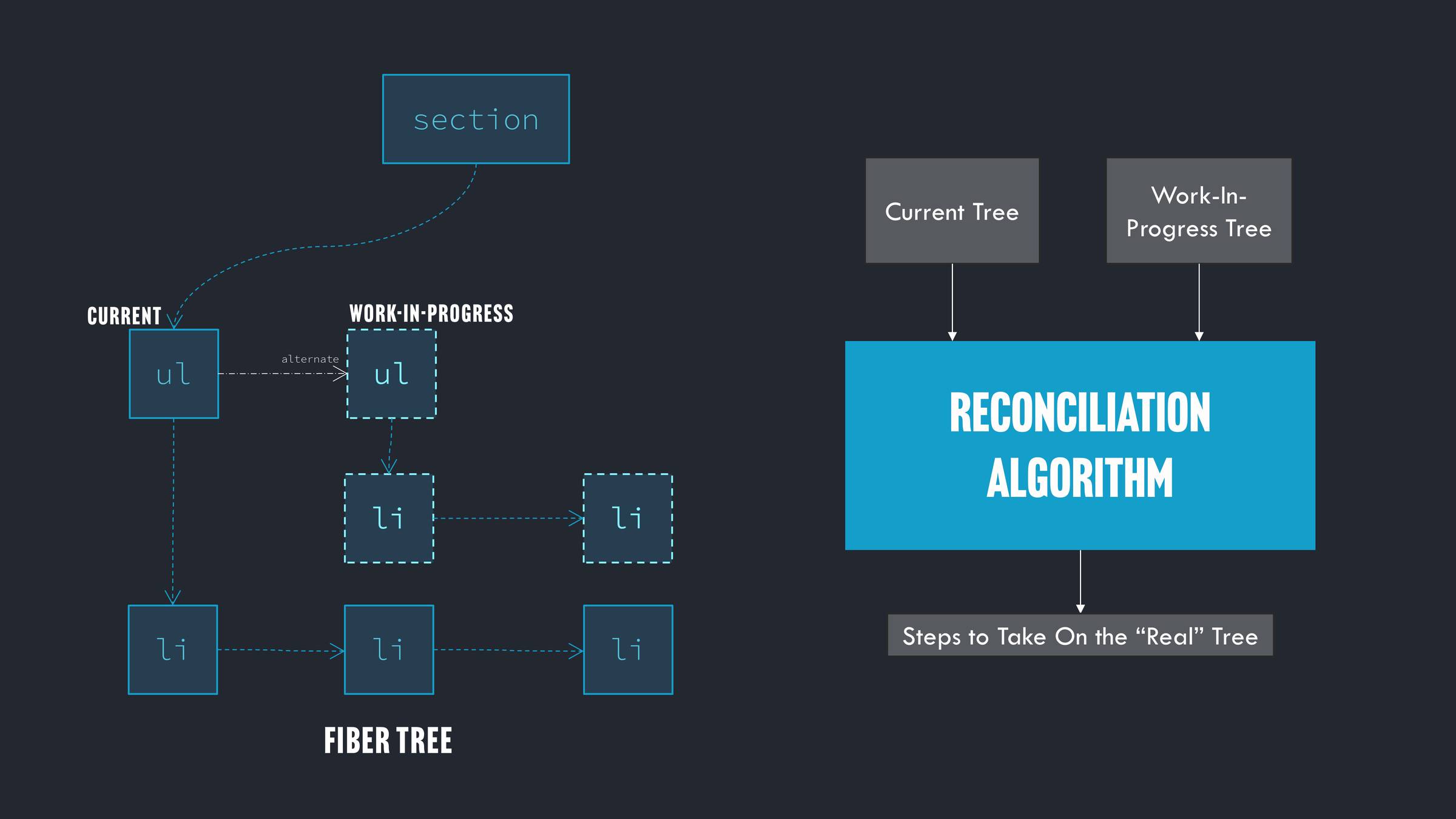 Understanding React Compiler