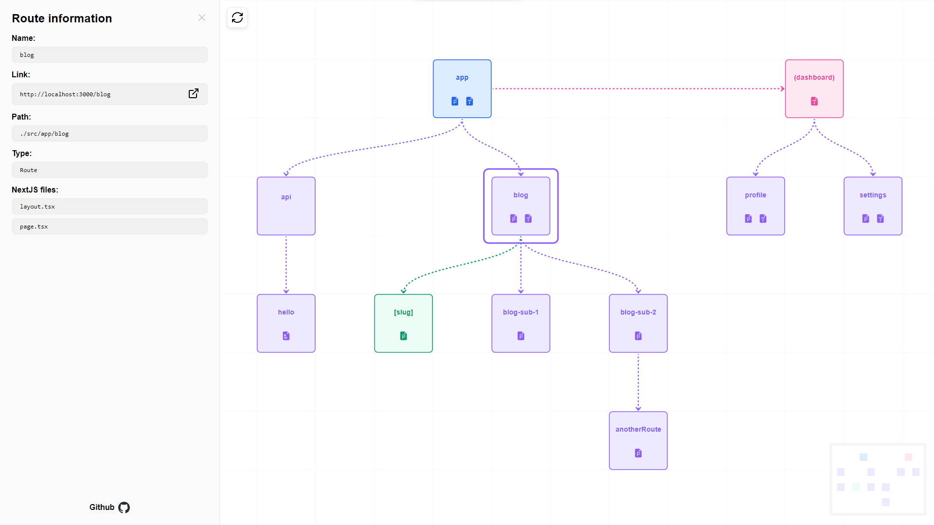 Route Visualizer