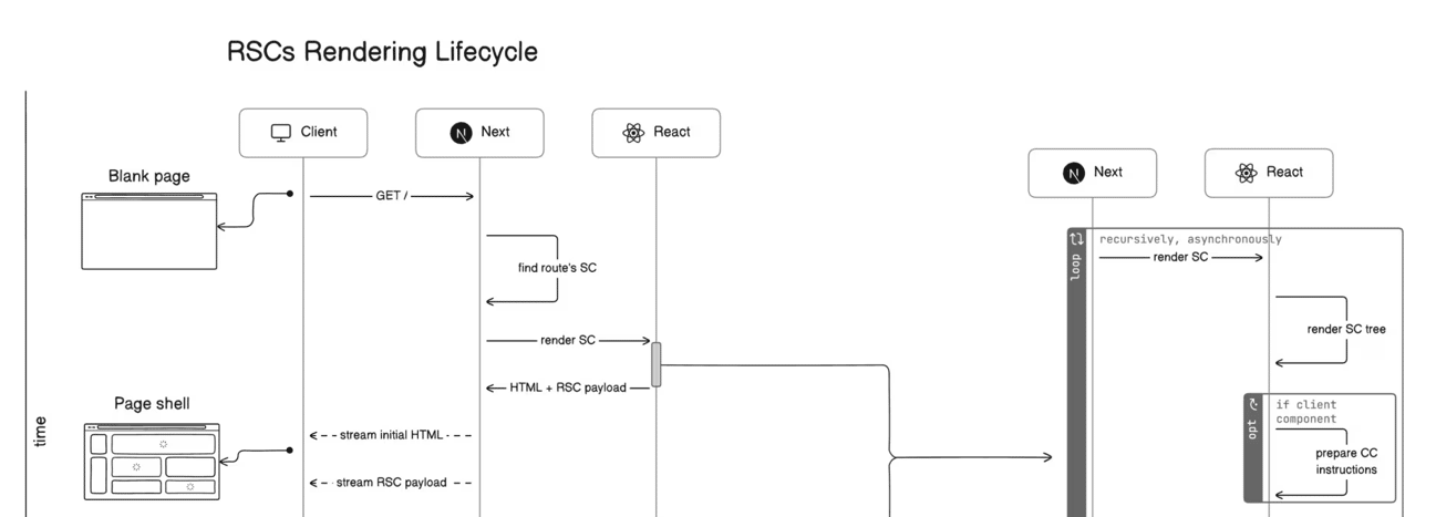 The Forensics Of React Server Components