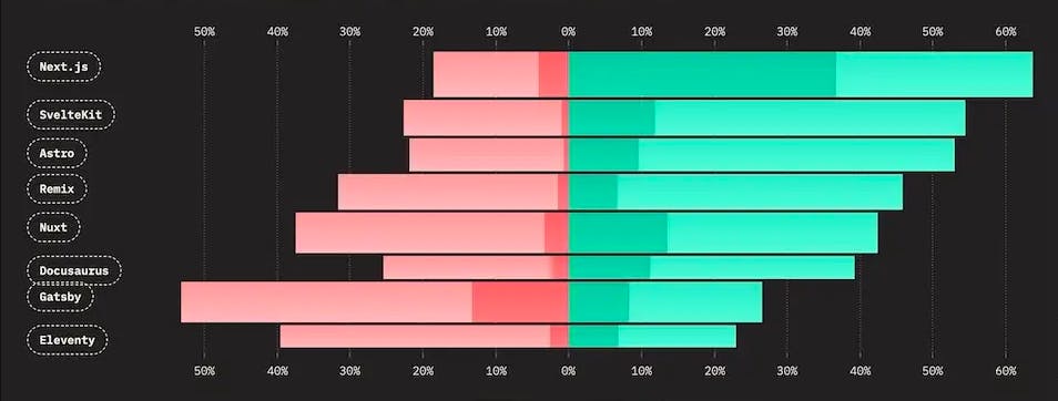 Next Js Weekly 38 React Server Component React Email 2 0 React 19   WcoubEvKbPGeLPVgbMwfF2