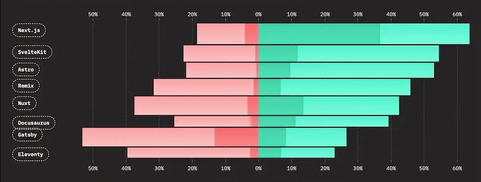 How to start a React Project in 2024