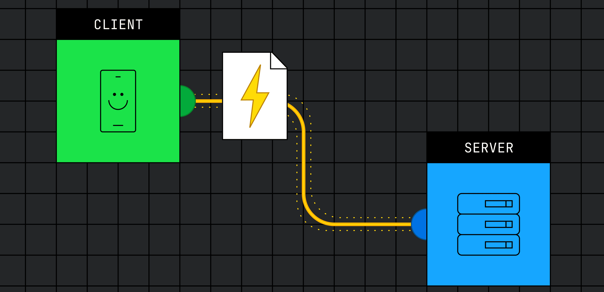 Can React Server Actions finally fix forms?