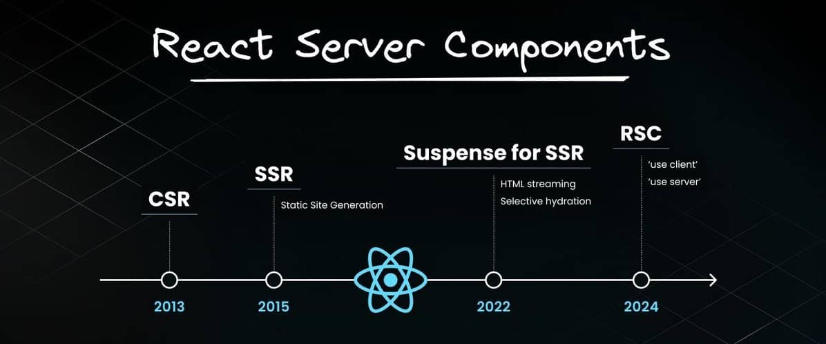 Why React Server Components Are Breaking Builds to Win Tomorrow