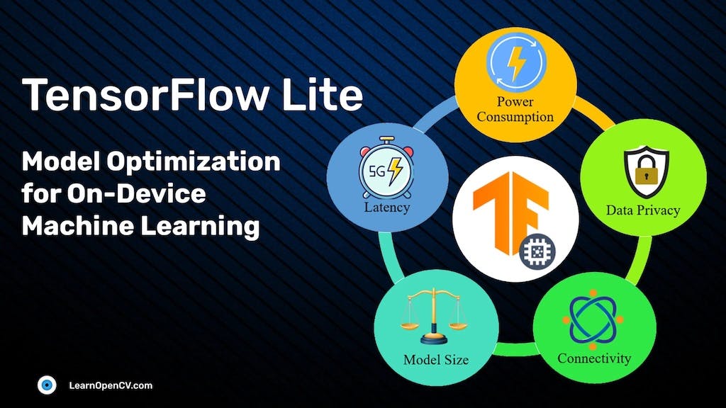 TensorFlow Lite