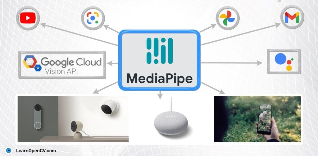 Introduction to MediaPipe