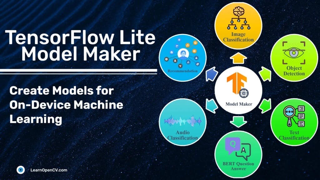 TensorFlow Lite