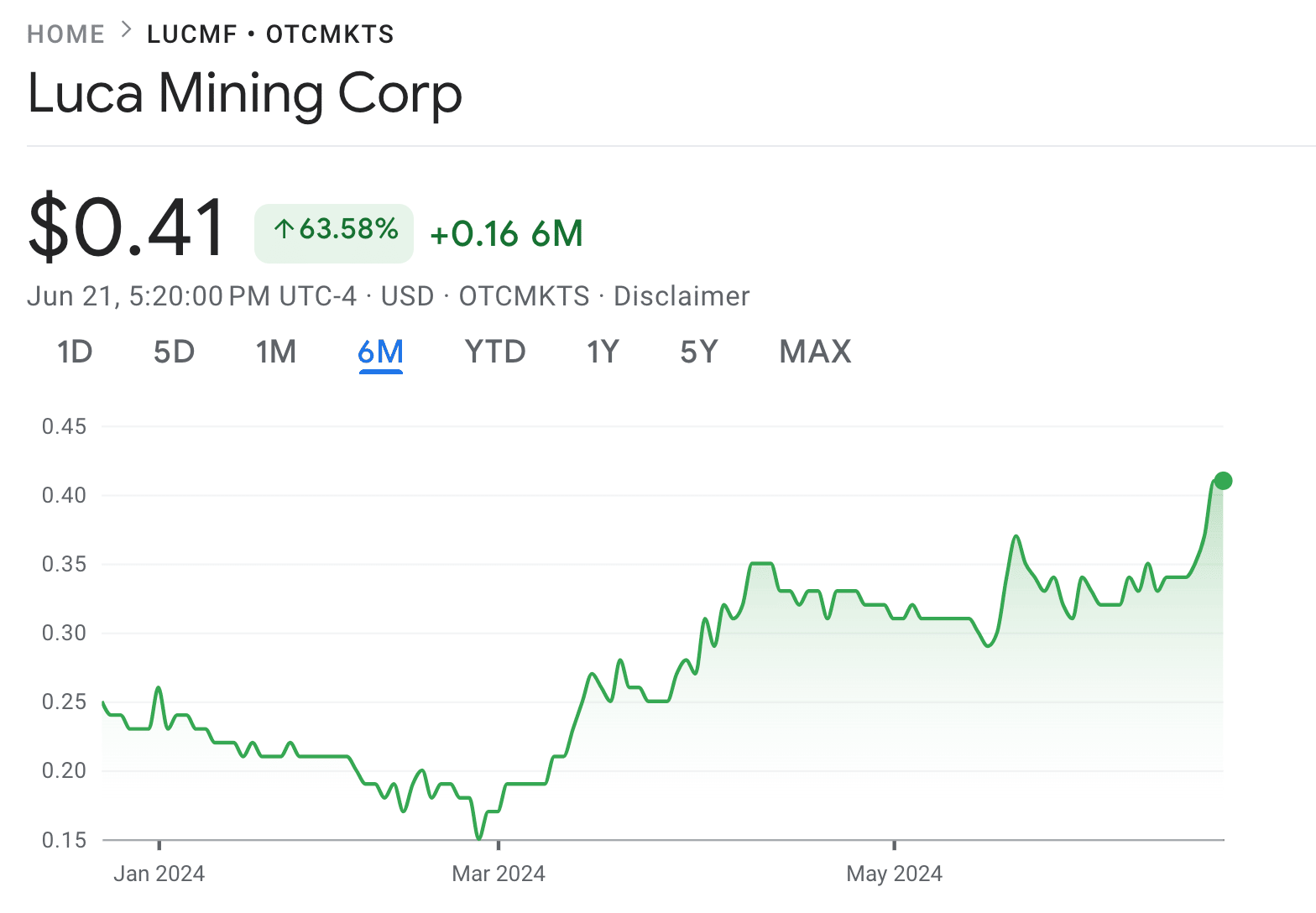 Posts | Mining Stock Monkey