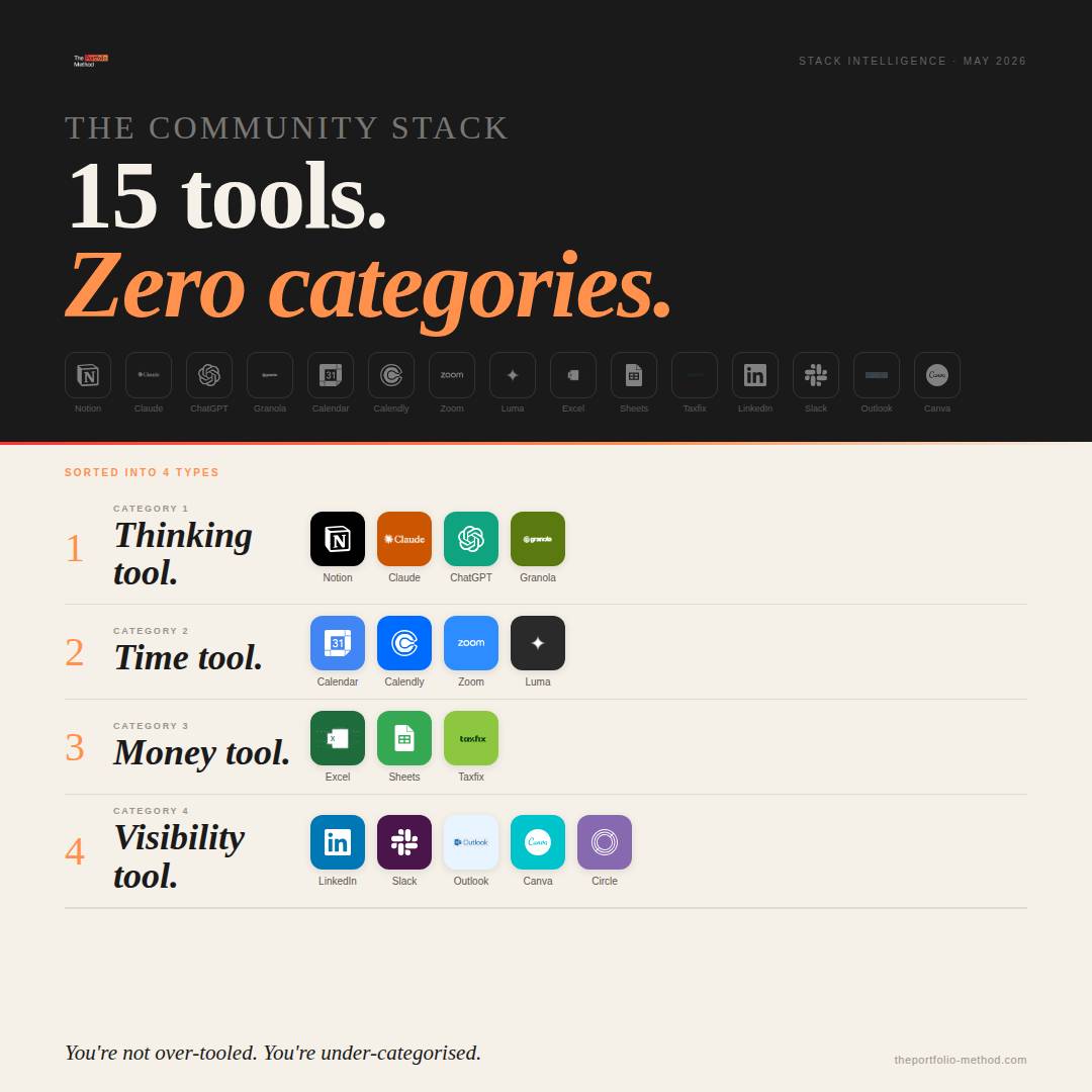 What's your Portfolio Career Tool Stack?