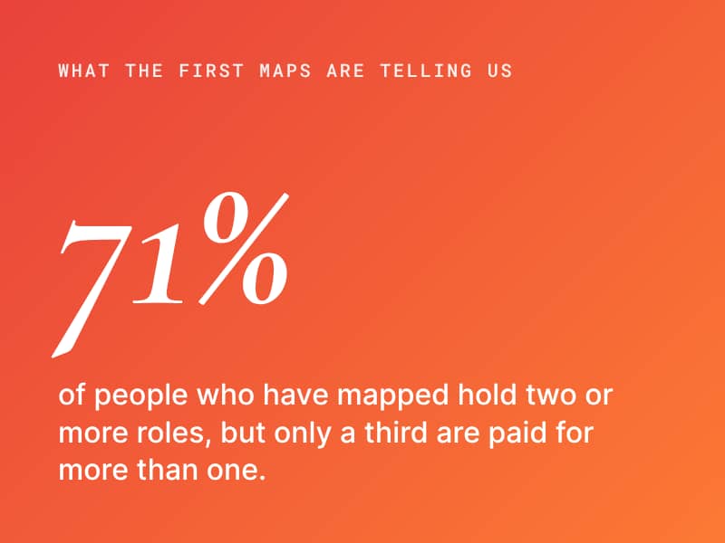71% of people who have mapped hold two or more roles, but only a third are paid for more than one.
