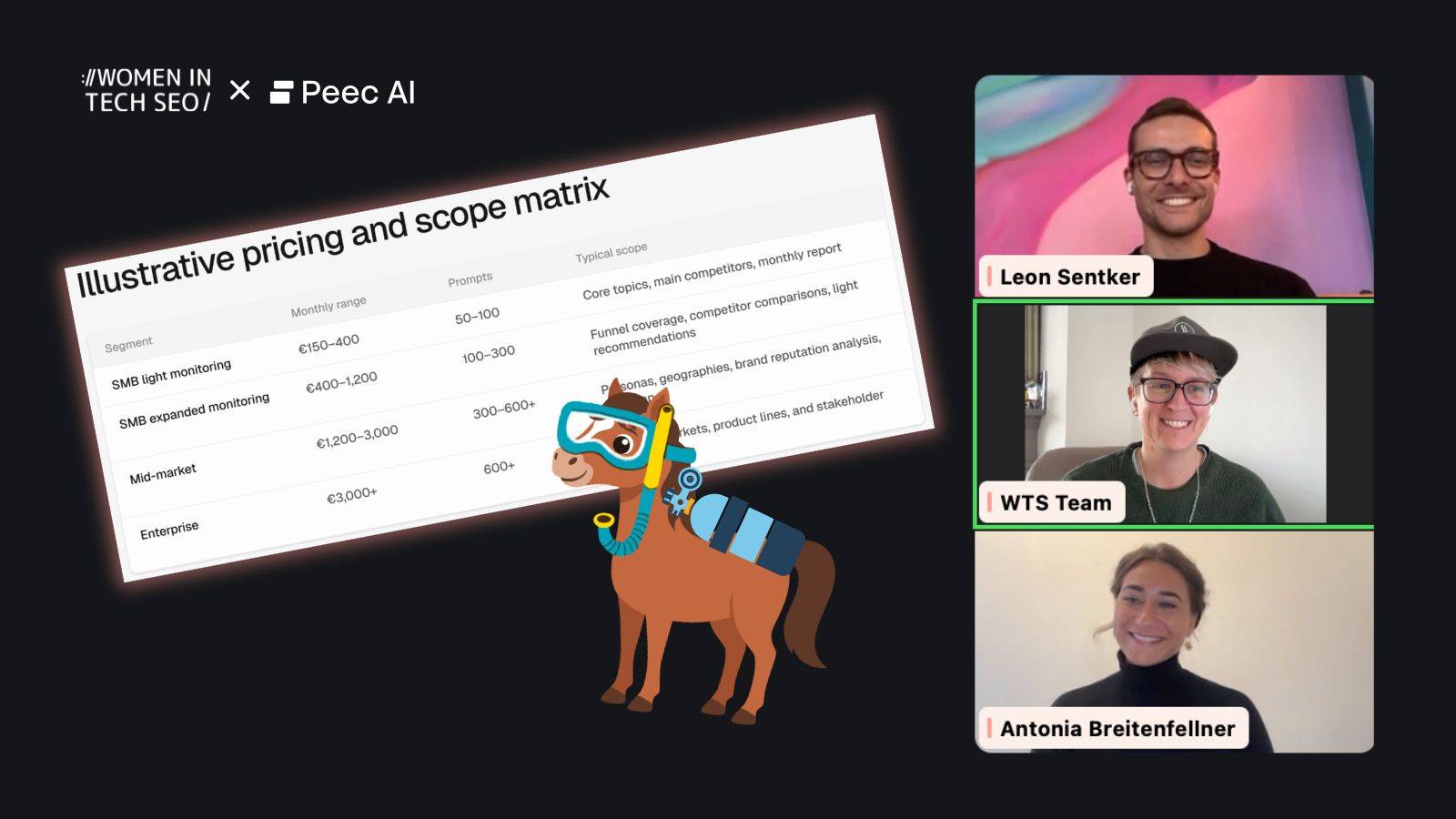 Screenshot from a Women in Tech SEO and Peec AI webinar on packaging and pricing AI services. A slide titled “Illustrative pricing and scope matrix” shows four service tiers: SMB light monitoring (€150–400/month, 50–100 prompts), SMB expanded monitoring (