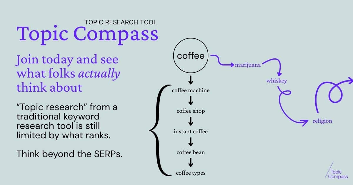 Alt text: "Infographic titled 'Topic Compass' promoting a topic research tool. A flowchart starts with 'coffee,' branching to 'coffee machine,' 'coffee shop,' 'instant coffee,' 'coffee bean,' and 'coffee types.' Additional arrows connect 'coffee' to 'marijuana,' 'whiskey,' and 'religion.' The text highlights limitations of traditional keyword research and encourages thinking beyond search rankings. The tone is informative and innovative."