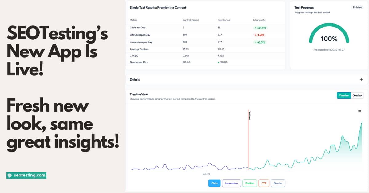 Alt text: "SEOTesting app interface displaying test results with a smooth, modern design. Graph shows performance improvement over time. Text reads: 'SEOTesting’s New App Is Live! Fresh new look, same great insights!' A progress circle indicates 100% completion."
