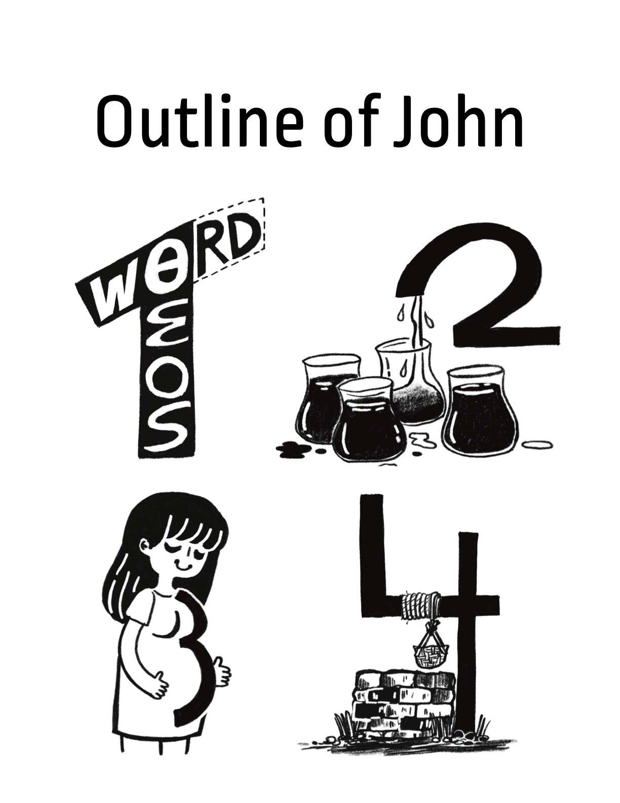 Memorize the Outline of John - Free PDF!