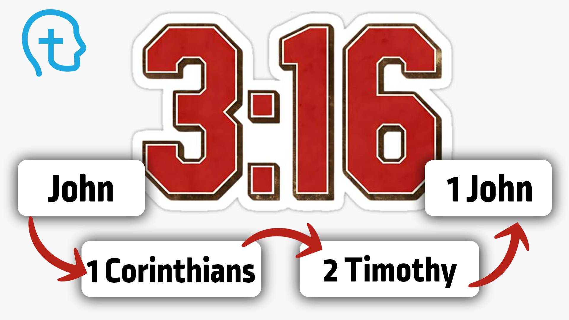 Topical Bible verse lists