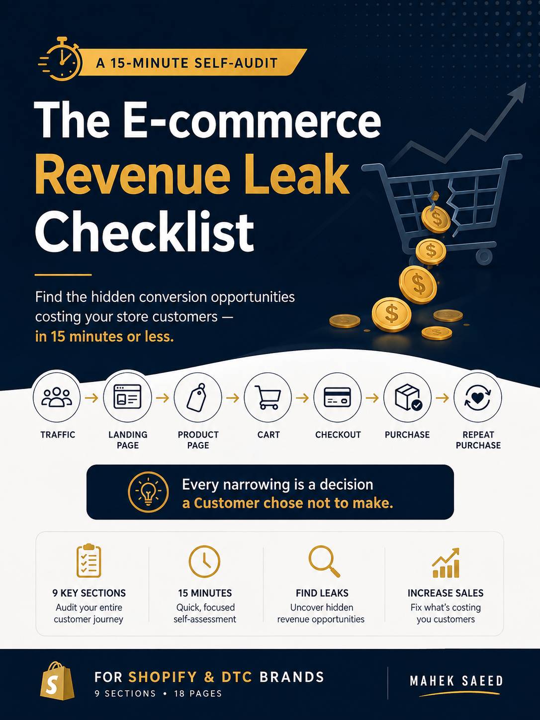 klaviyo email marketingCover of The E-commerce Revenue Leak Checklist — a free 18-page self-audit for Shopify and DTC brands