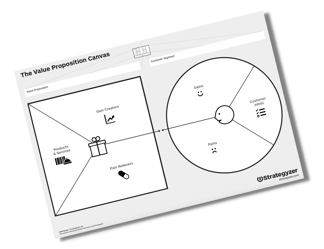 Value Proposition Canvas - Bjørn T. Nøstdahl Blog