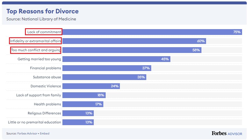 top-reasons-for-divorce-forbes.png