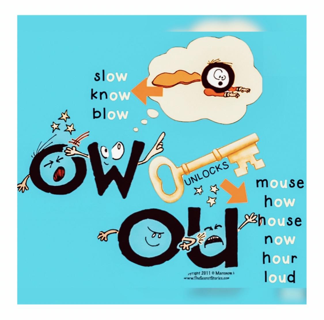 Phonics Story Poster for OU OW