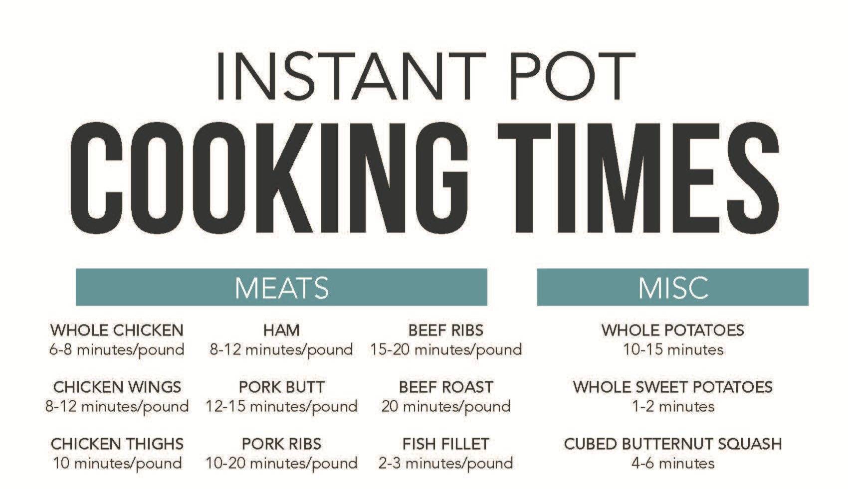 How to Use Instant Pot (+ Printable Time Chart) - I Heart Naptime