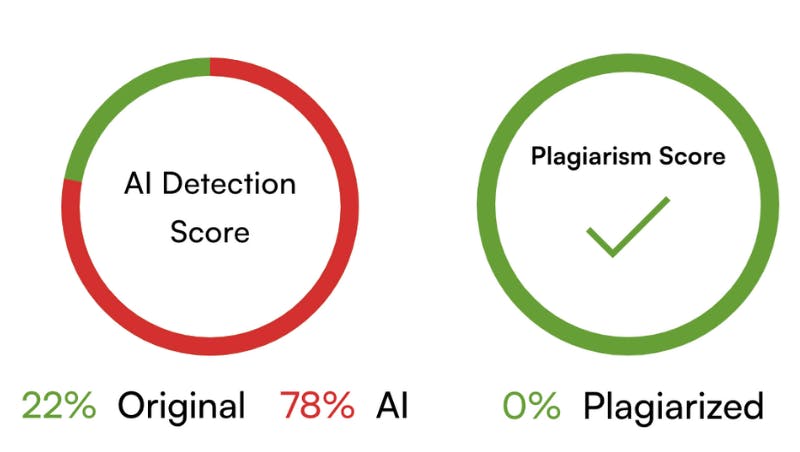 Reword AI detection or plagiarism