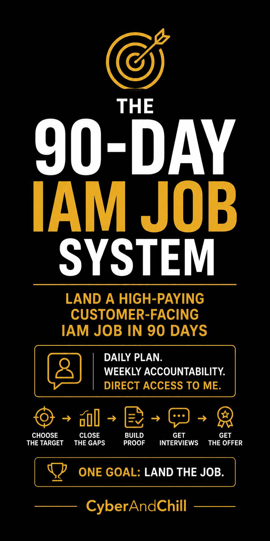 The 90-Day IAM Job System