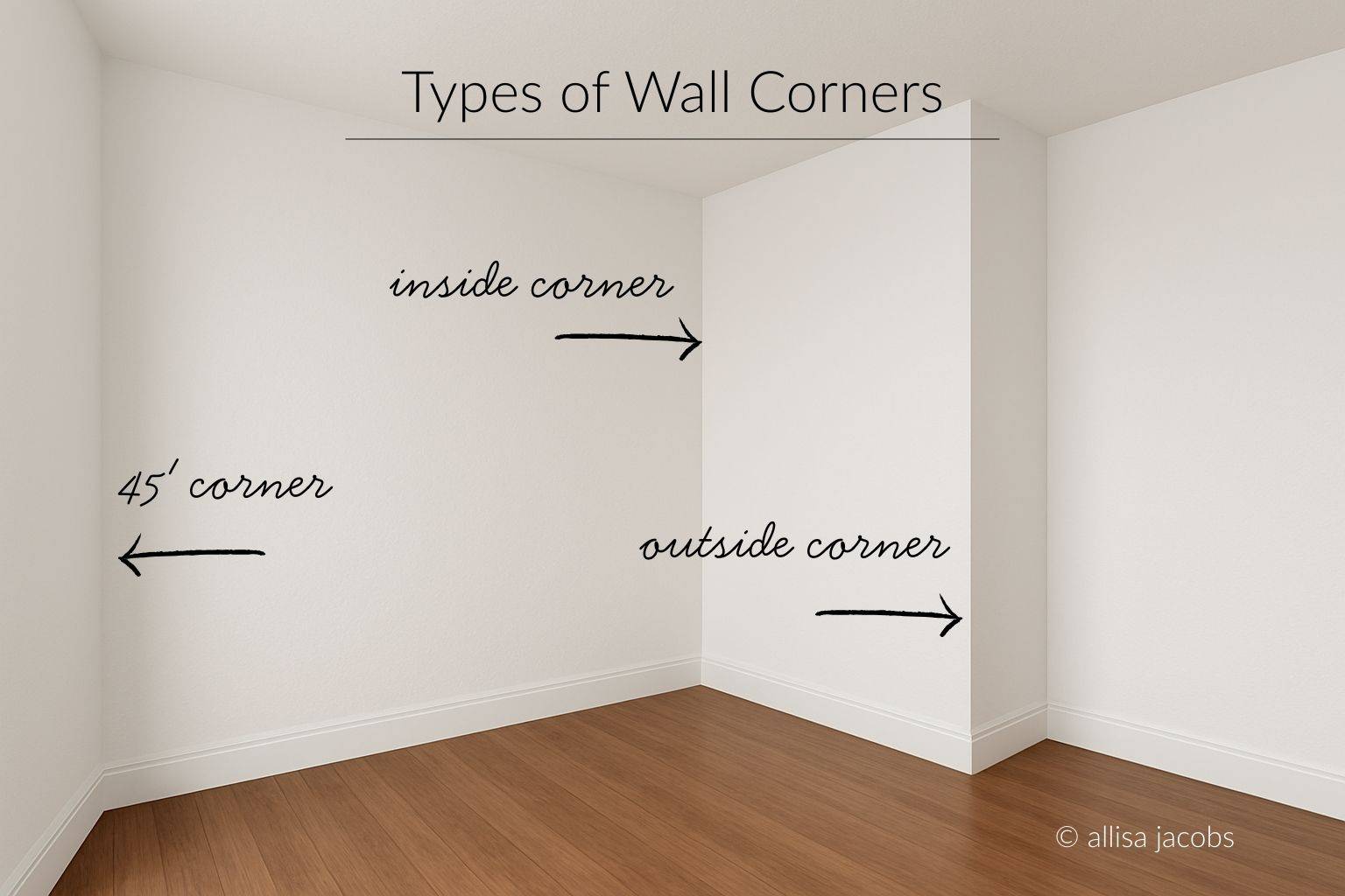 white wall with inside and outside corners
