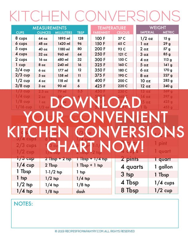 Tablespoons to Cups: Quick Conversion Guide - The Kitchen Community