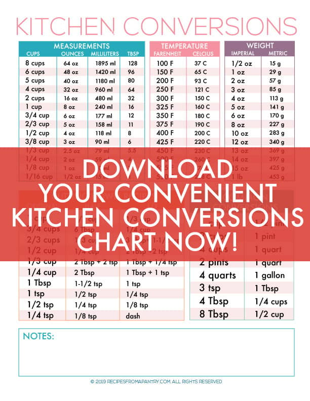 How Many Cups in a Pint? (Easy Conversion Chart!) - Bake It With Love