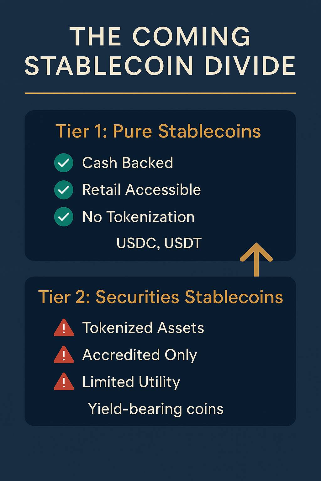 the coming stable coin divide broken down into two tiers