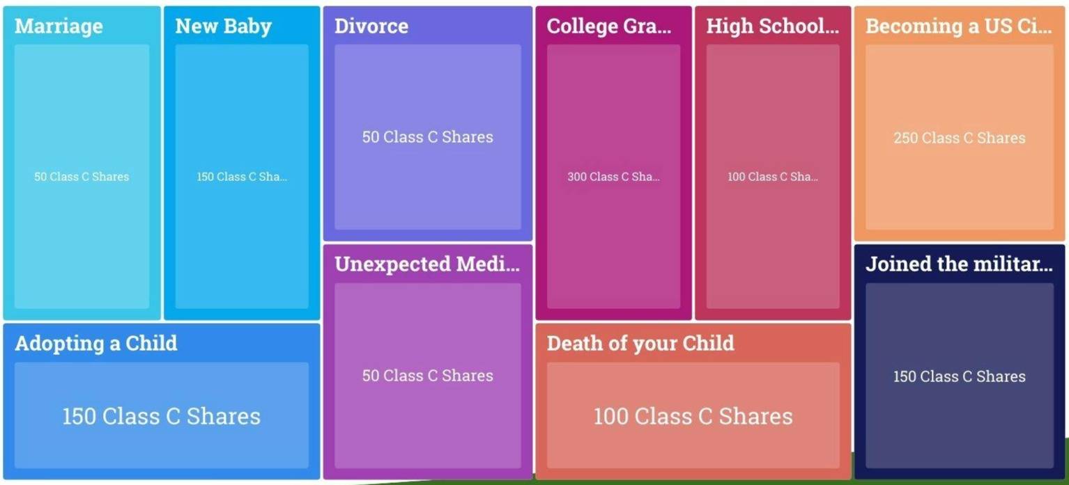 Future of Society Investment Opportunity