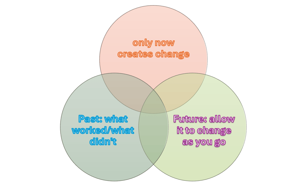 A new way to set goals