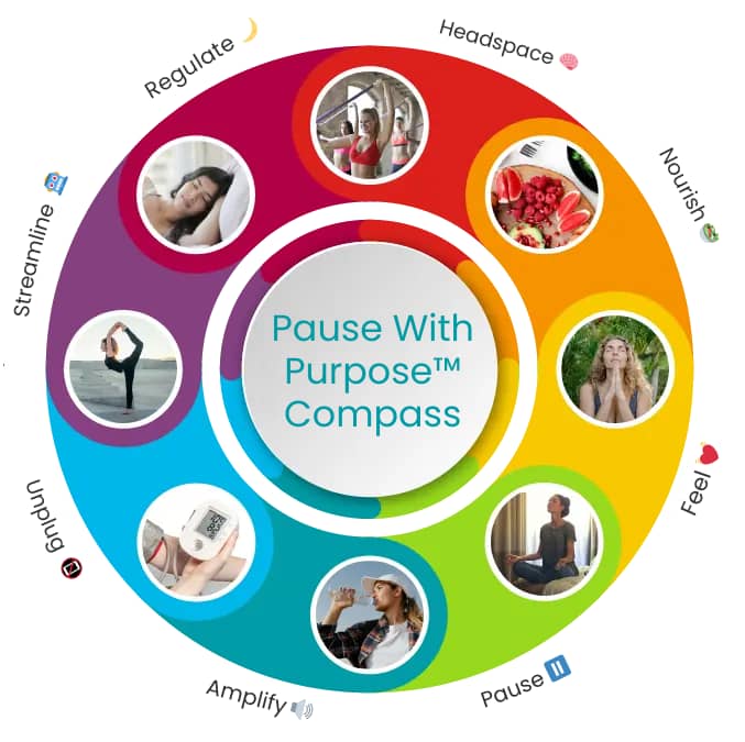 Pause With Purpose™ Compass — discover your unique archetype for mindful alignment and authentic flow.