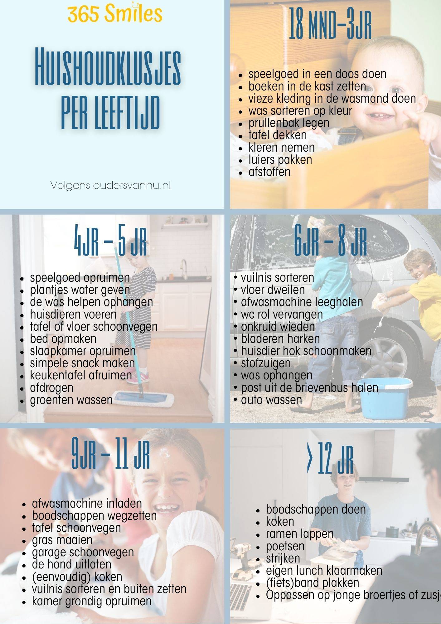 Klusjes per leeftijd