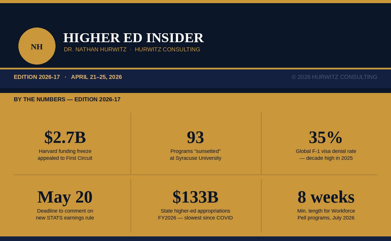 A thorough and thoughtful analysis of all the news for families and individuals connected with elite higher education.