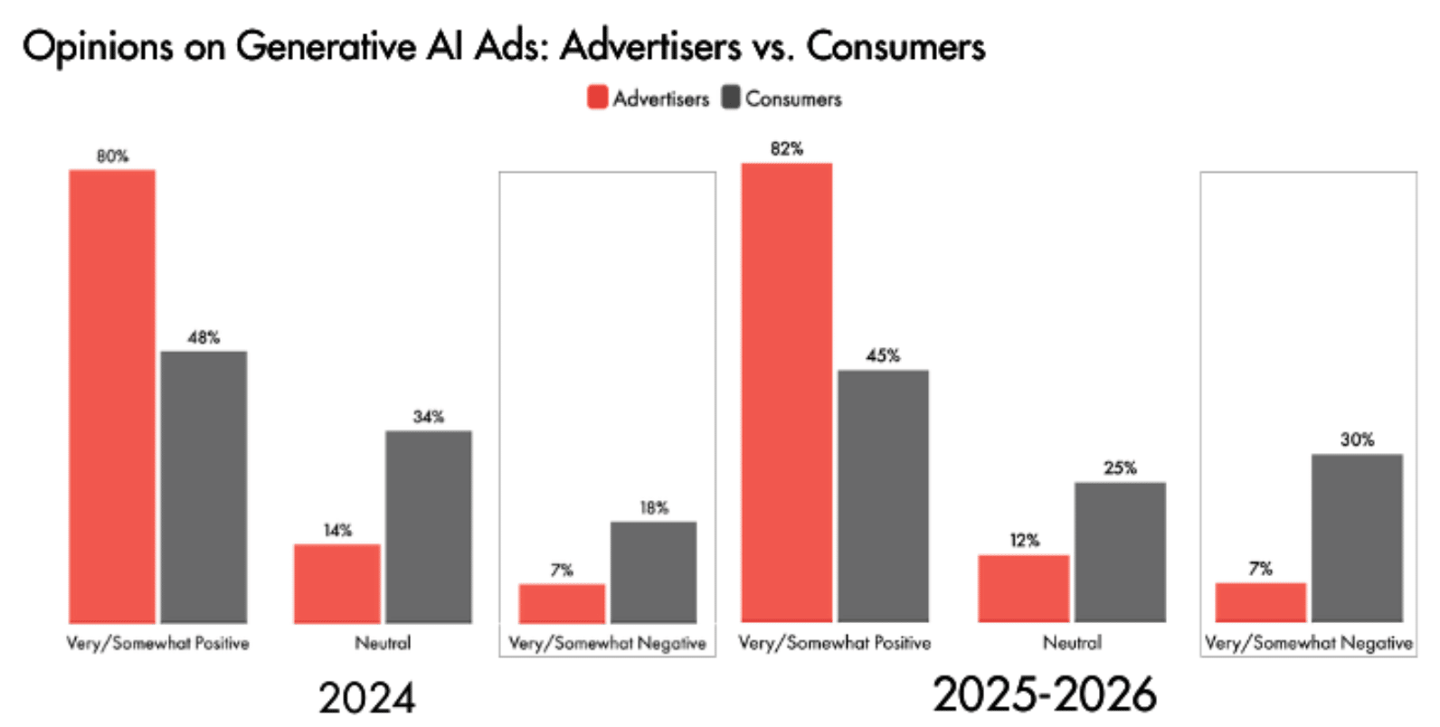 IAB Chart