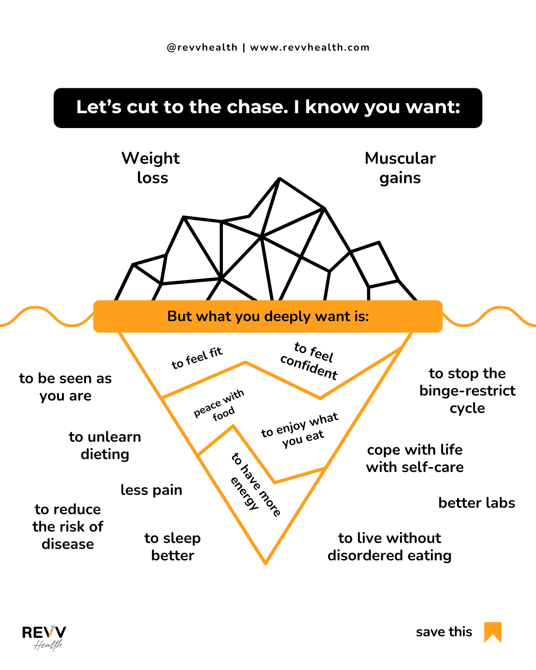 iceberg of weight loss