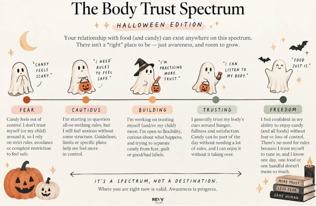 body trust spectrum