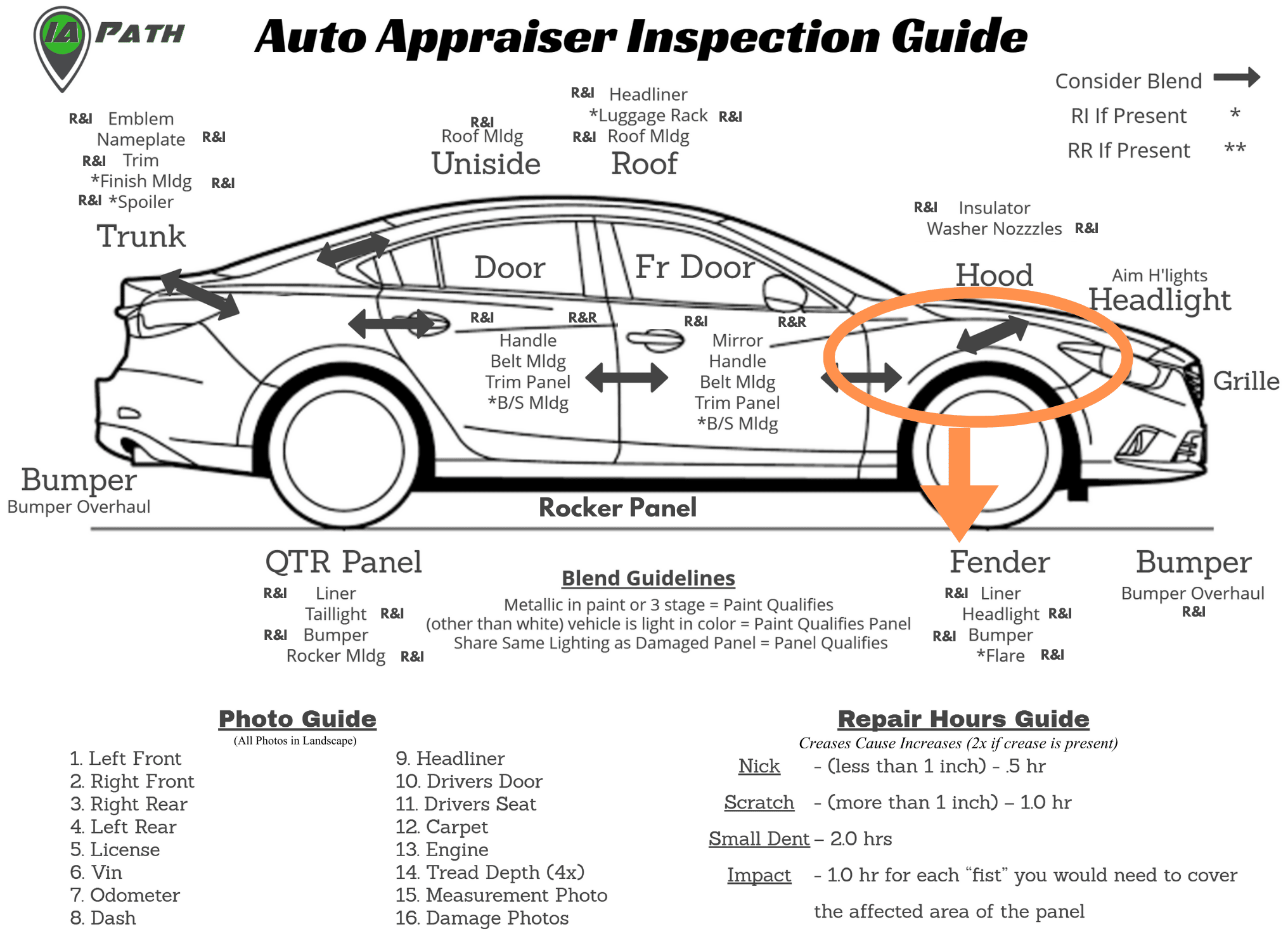 The Ultimate Cheat Guide to Writing Auto Damage Estimates as an 