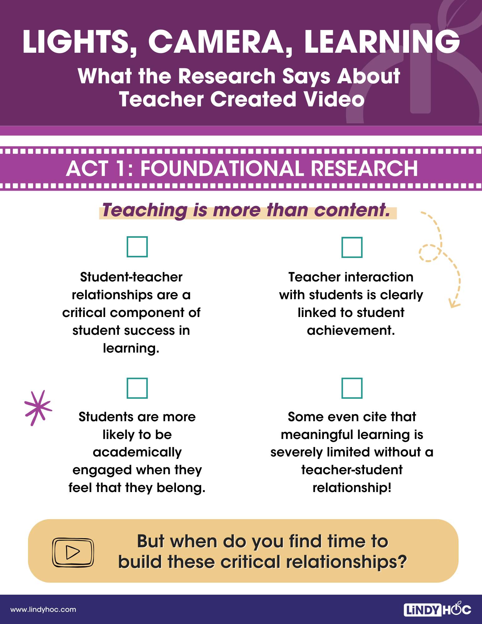 Lights, Camera, Learning infographic