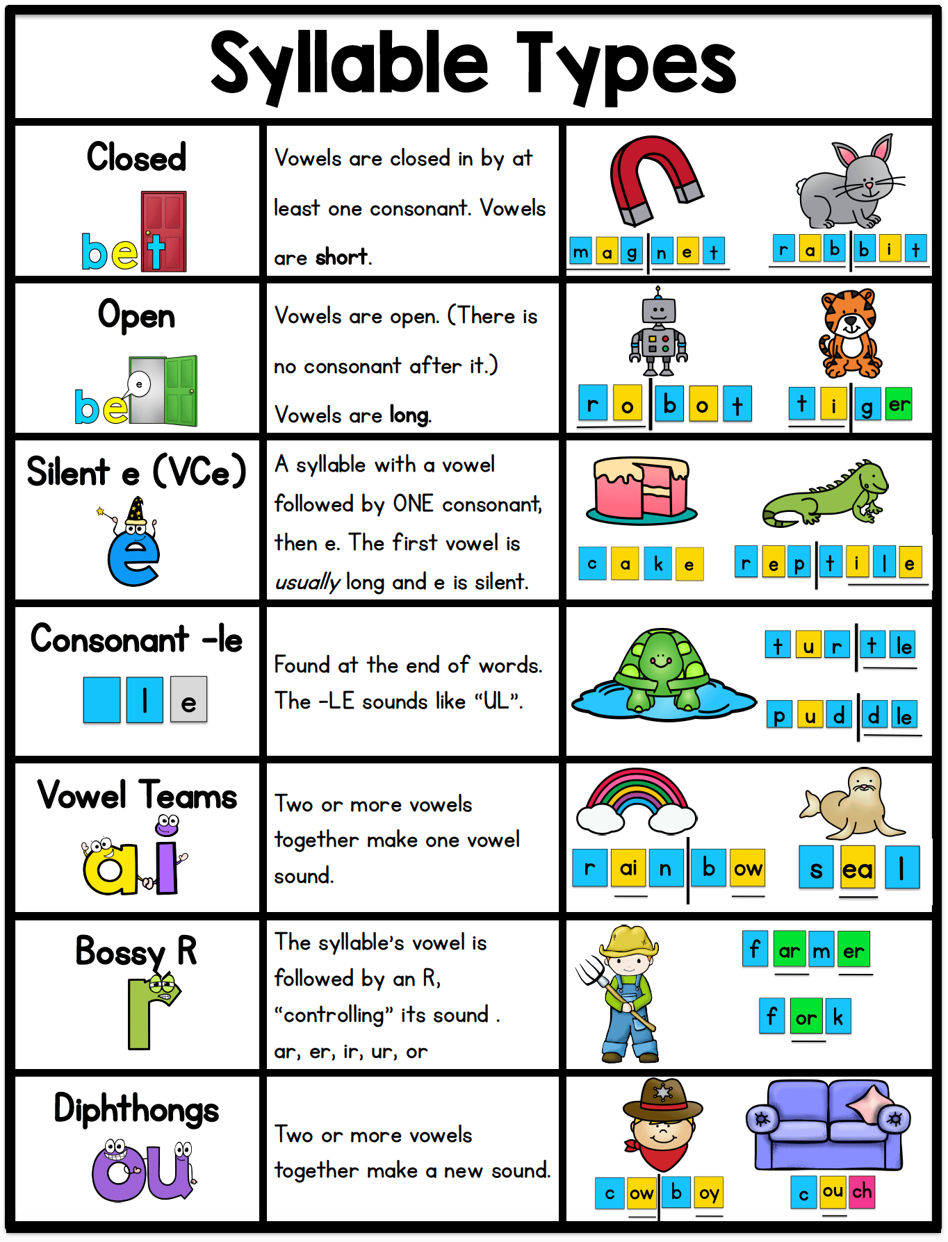 syllable-types