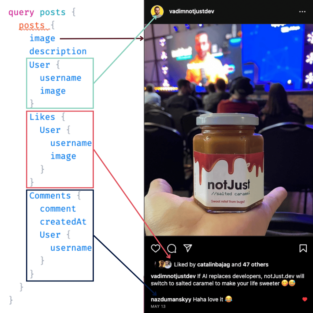 GraphQL query to get a list of posts for the Instagram Feed