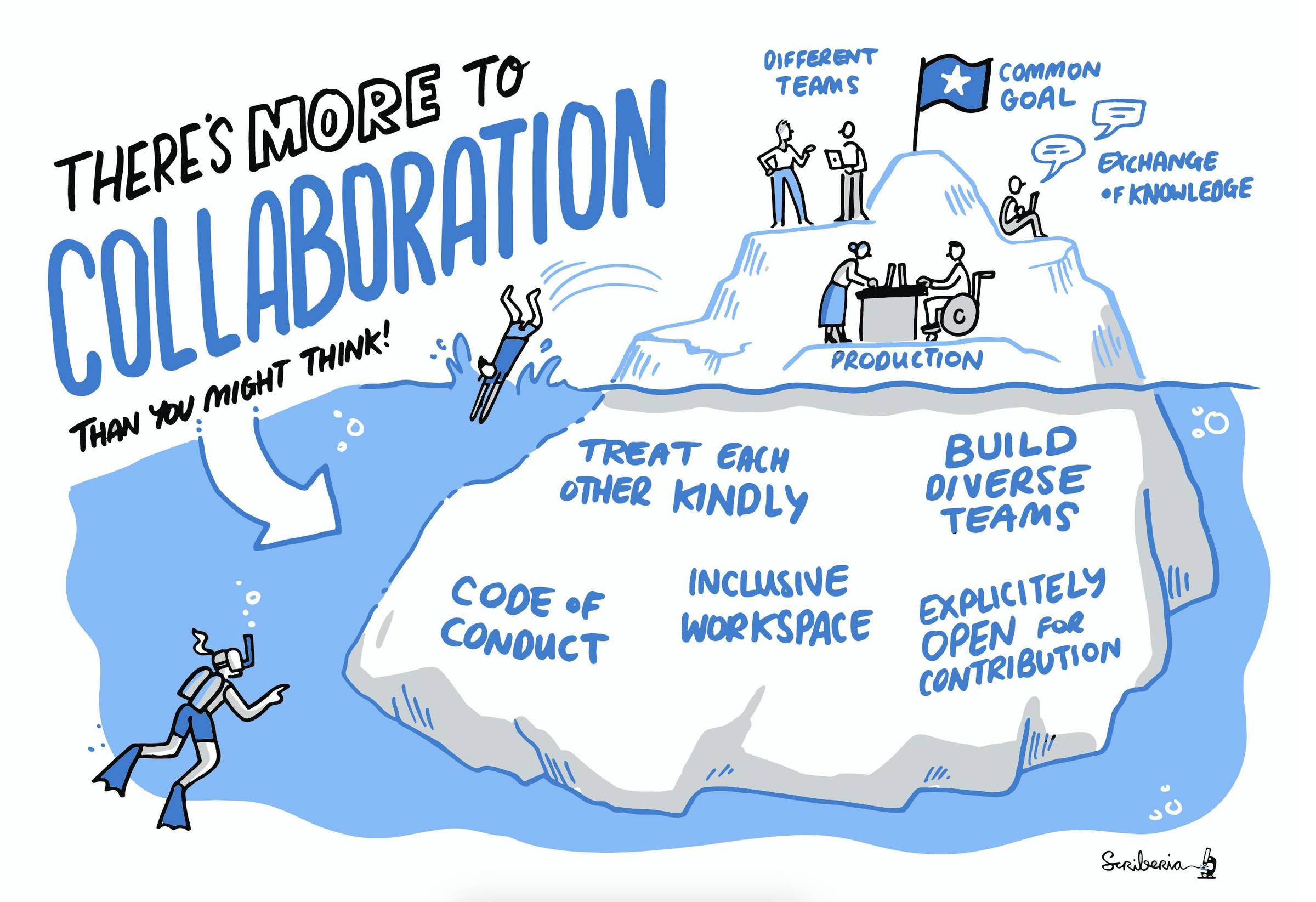 collaboration iceberg