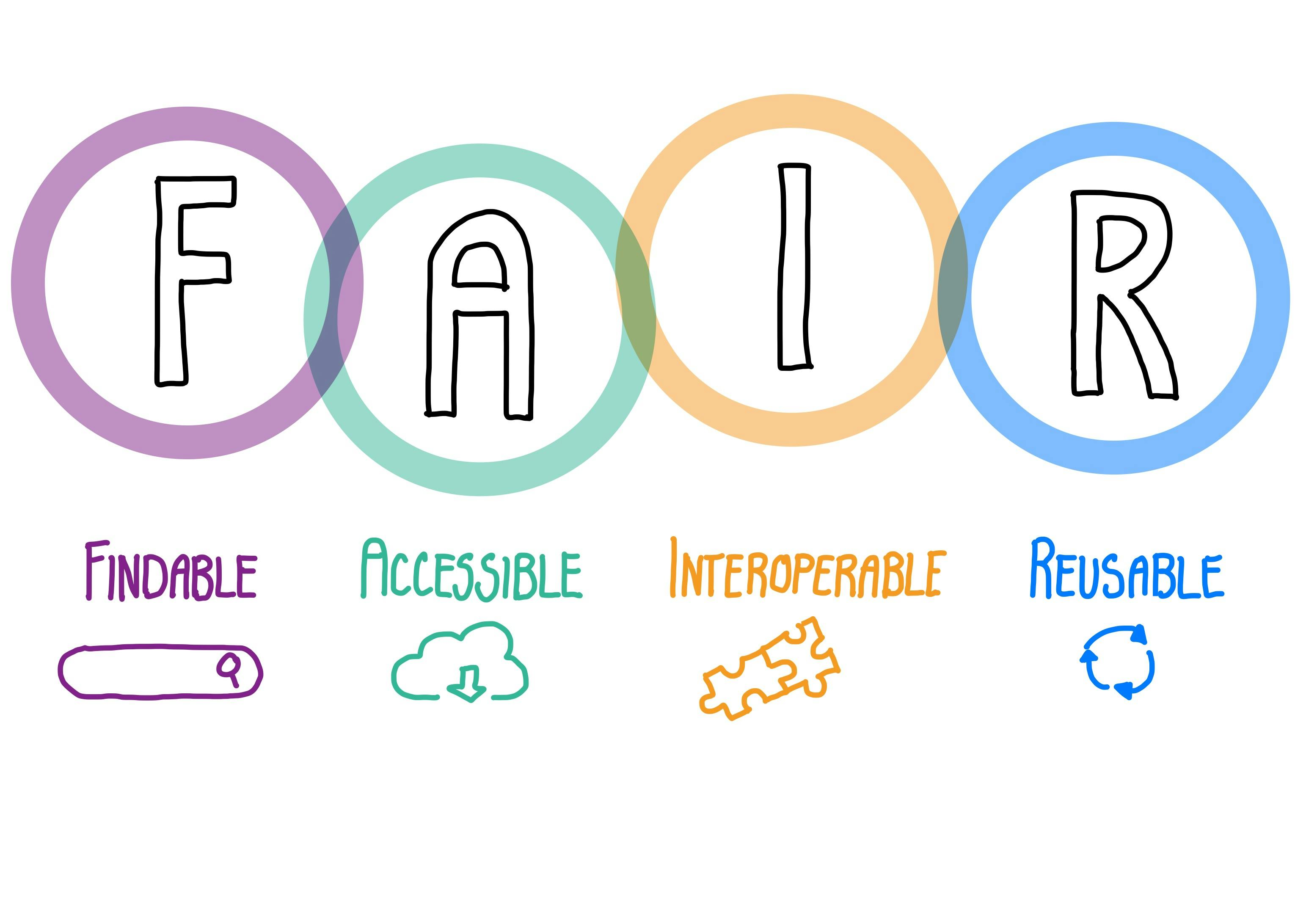 how-to-fair-make-your-data-findable-accessible-interoperable-and