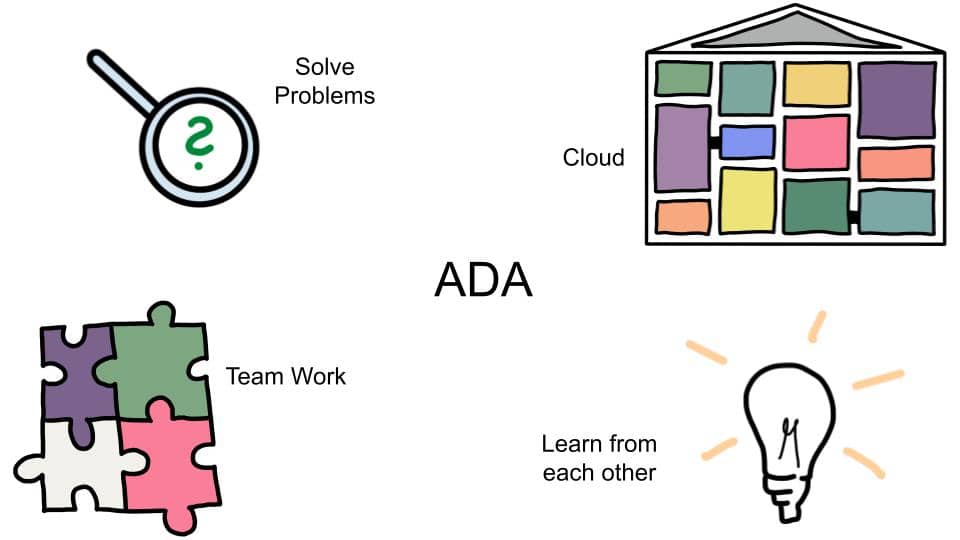 Solve problems, Team Work, Learn from each other, Cloud