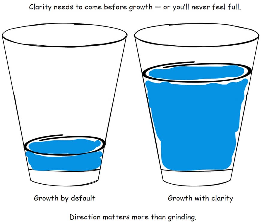 two cups, one full representing growth with clarity, one empty, representing growth by default