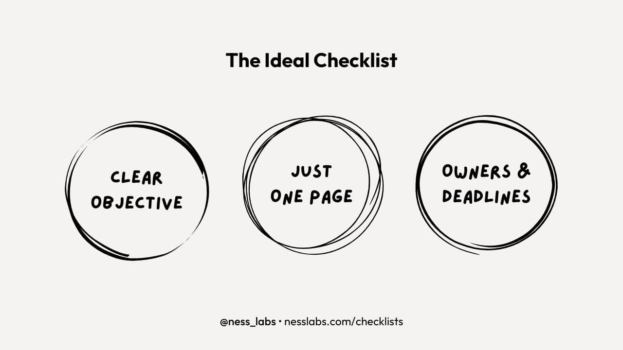 The Ideal Checklist: Clear Objective, Just One Page, Owners & Deadlines