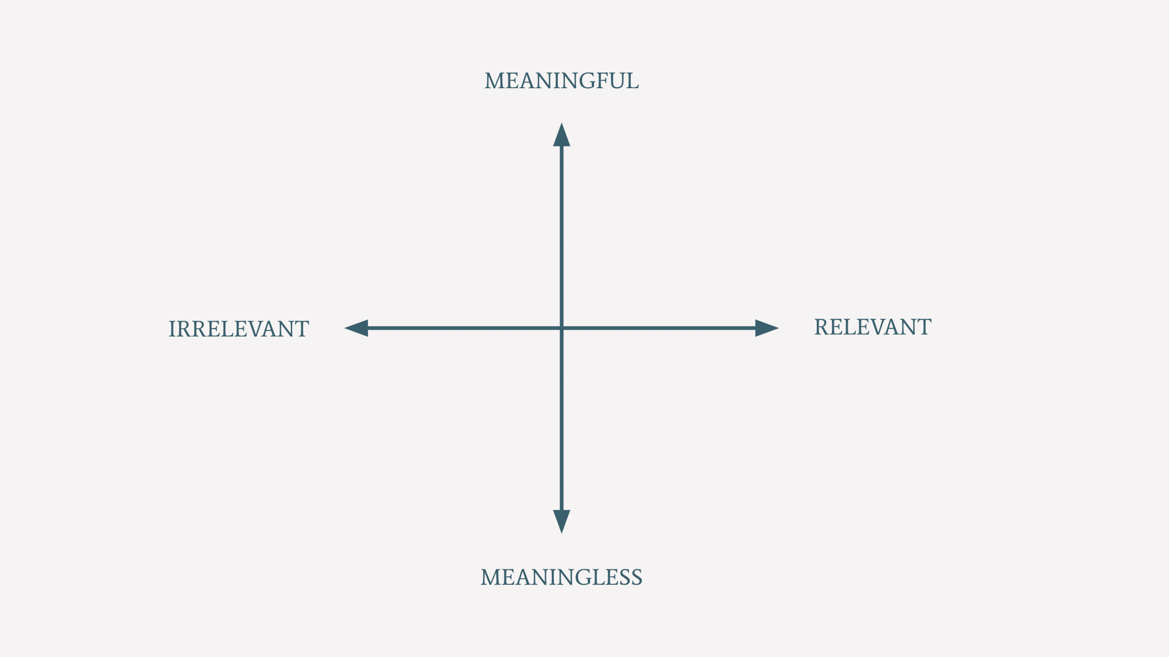 The Busyness Matrix - Conducting a Busyness Audit and Breaking Free from the Illusion of Productivity